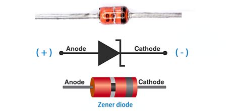 How To Know Diode Polarity