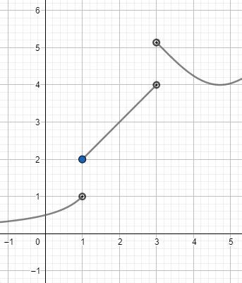 how to know if a piecewise function is undefined