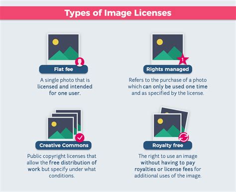 how to know if image is in public domain
