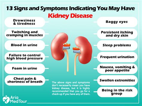 how to know if kidney has a problem
