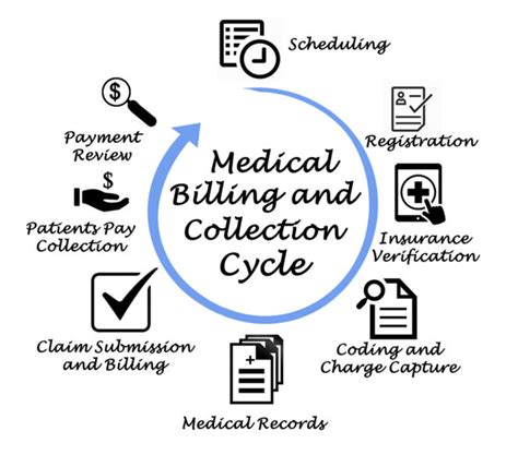 how to know if medical billing and coding is for you