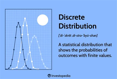 how to know if something is a discrete probability distribution