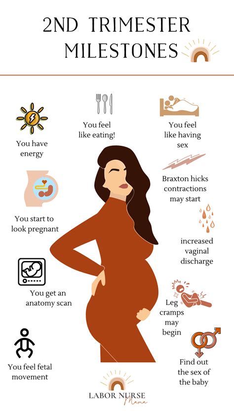 how to know if something is wrong in second trimester