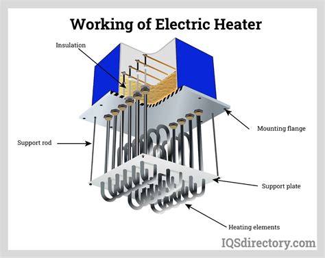 How To Know If The Heater Is Working