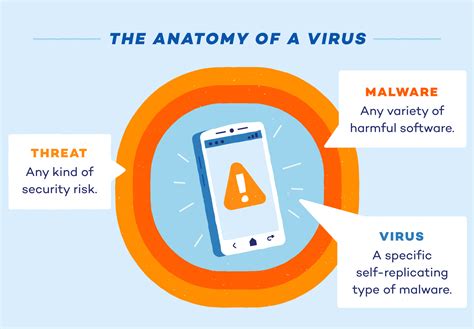 how to know if there is any virus in my phone