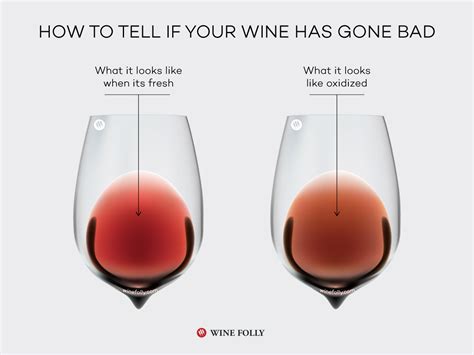 How To Know If Wine Is Bad
