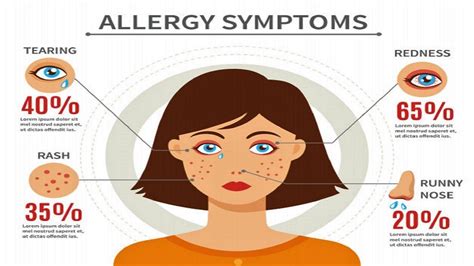 how to know if you have an allergy
