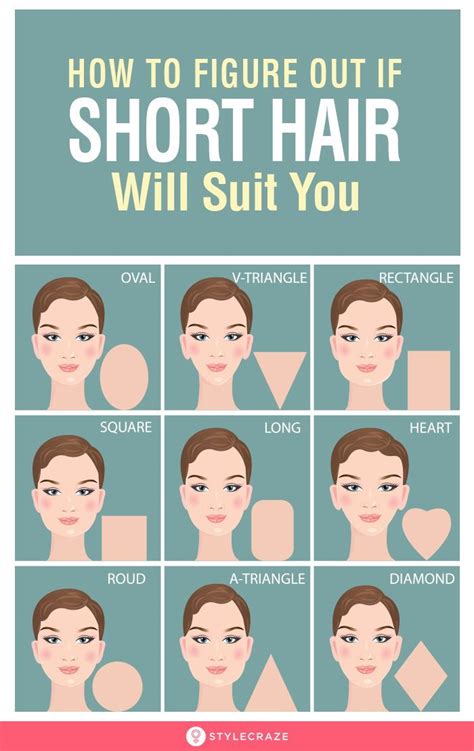 How To Know If You Suit Short Hair