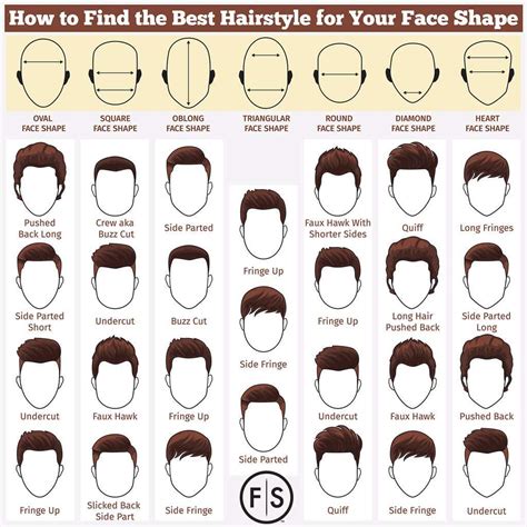 How To Know If You Will Look Good With A Haircut