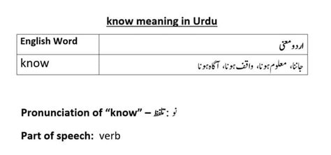 how to know meaning in urdu