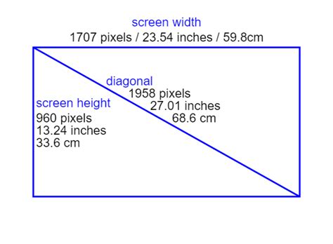 How To Know My Screen Size In Pixels