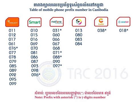 how to know operator of mobile number