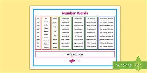 how to know the number of words in word