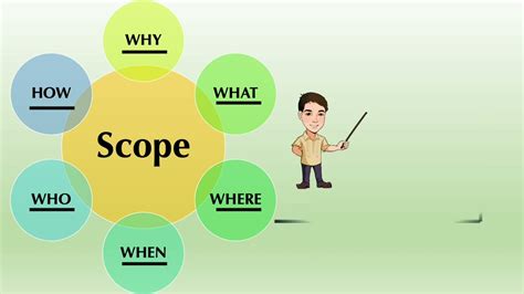 how to know the scope of the study