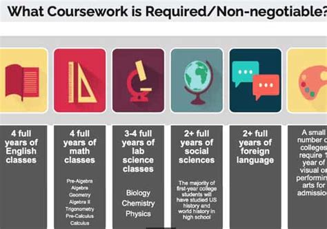 how to know what course to take