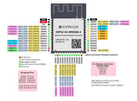 how to know what kind of esp32-s3 i have