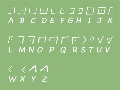 how to know what language a code is written in