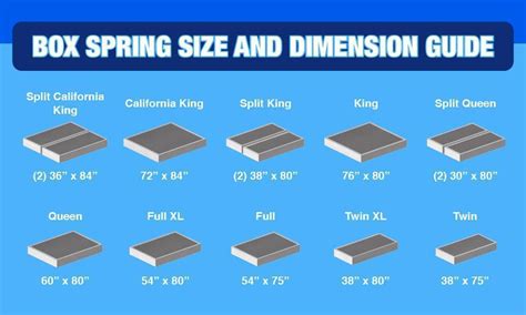 How To Know What Size Box Spring To Get