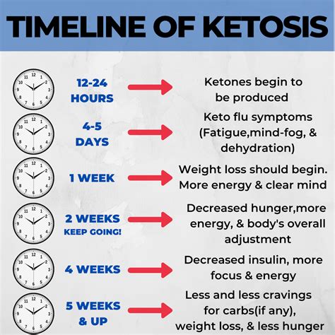 How To Know When In Ketosis Reddit