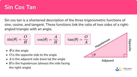 how to know when to use sin cos or tan in physics