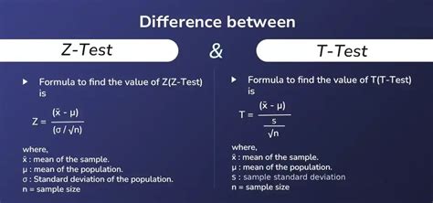 How To Know When To Use Z Or T Test