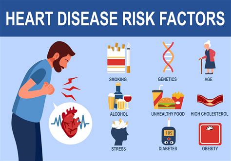 how to know when you have heart problems