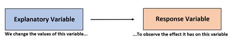 how to know which variable is explanatory