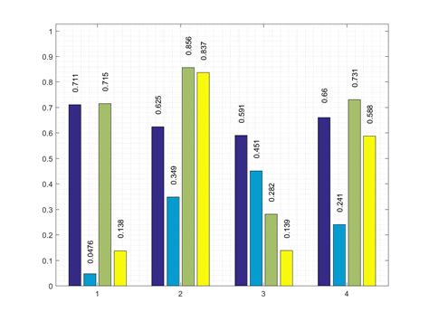 how to label a bar graph in matlab