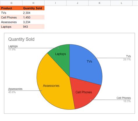 How To Label A Chart In Google Sheets
