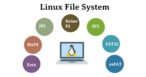 How To Label A Filesystem In Linux