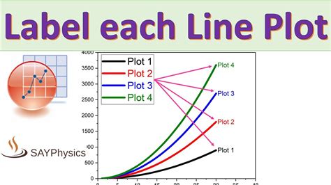 how to label a line plot