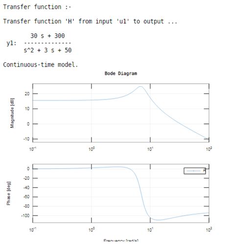 how to label bode plots in matlab