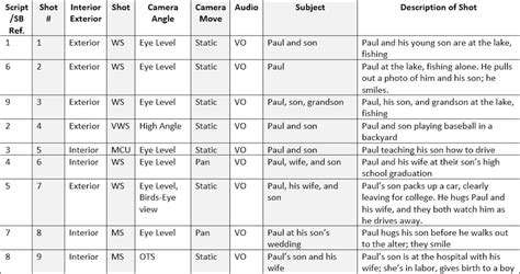 how to label different shots in a shot list