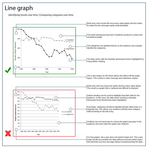 How To Label Graphs In A Paper