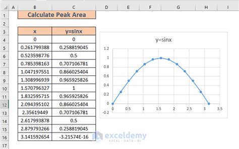 how to label peaks in excel graph
