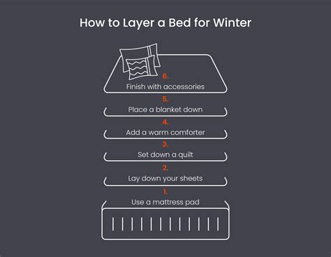 How To Layer A Winter Bed