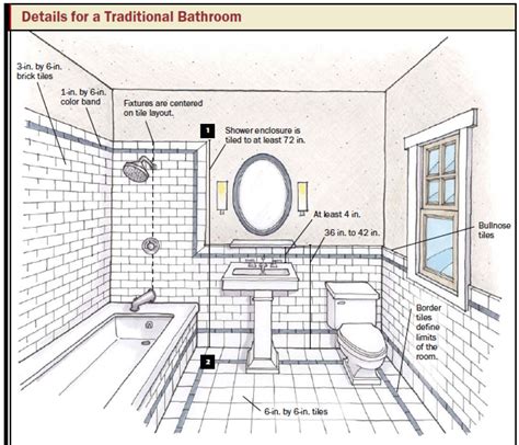 How To Layout Tile In A Bathroom