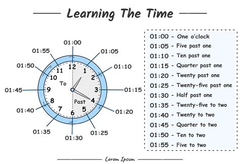 How To Learn A Clock Watch