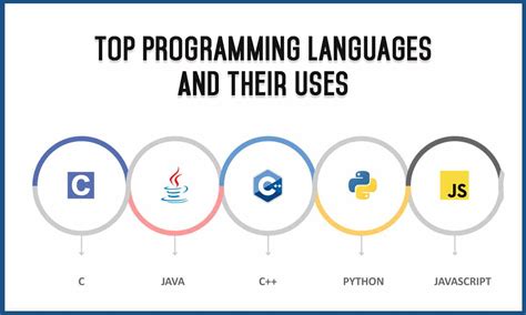 how to learn a coding language reddit
