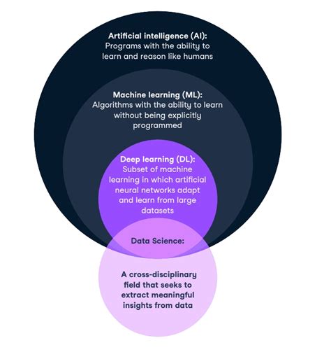 how to learn ai skills from scratch