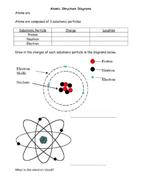 how to learn atomic structure