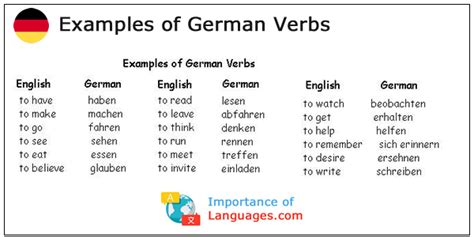 how to learn basic german language