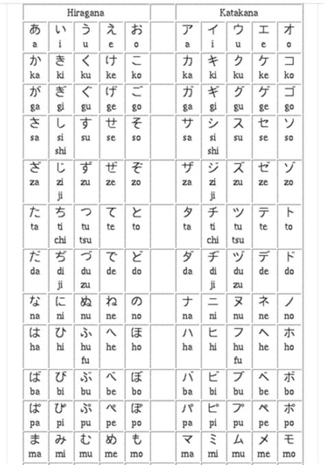 how to learn basic japanese language