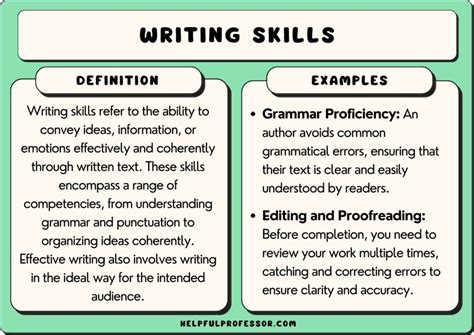 how to learn basic writing skills
