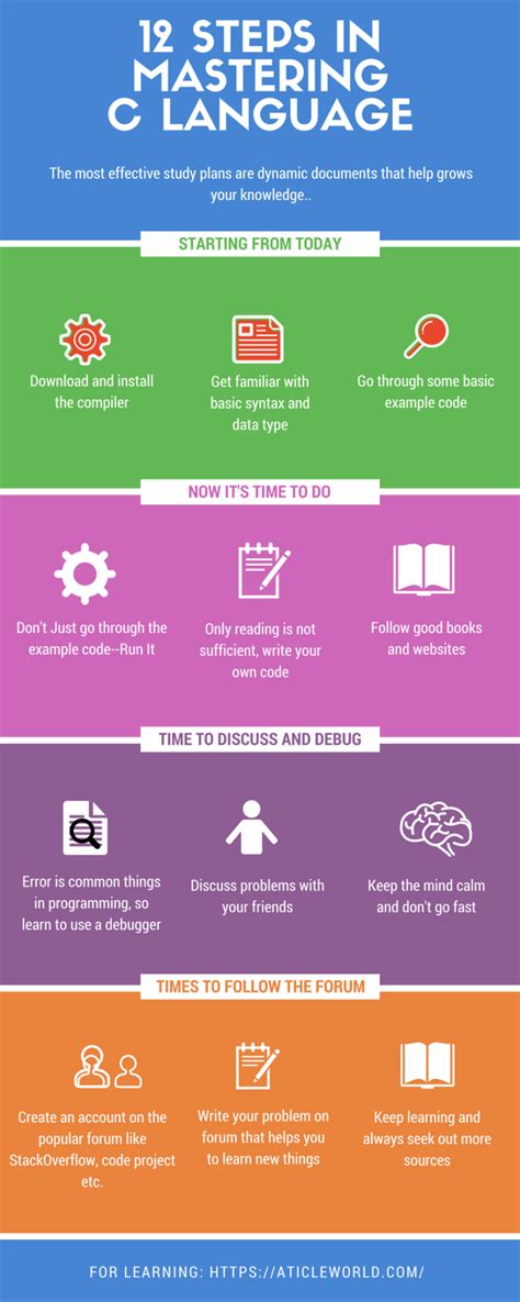 how to learn c language in mobile