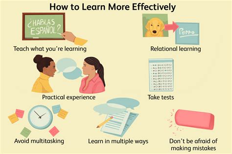 7 Tips Learn Effectively