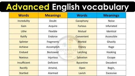 how to learn english from basic to advanced