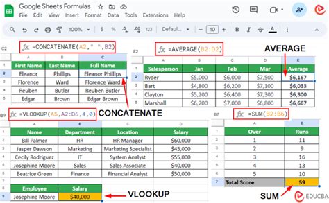 how to learn google sheets formulas