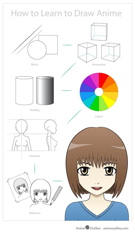 how to learn how to draw anime reddit