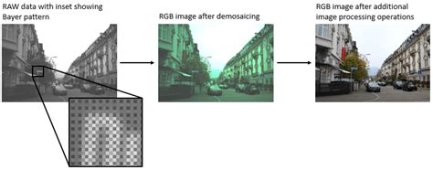 how to learn image processing